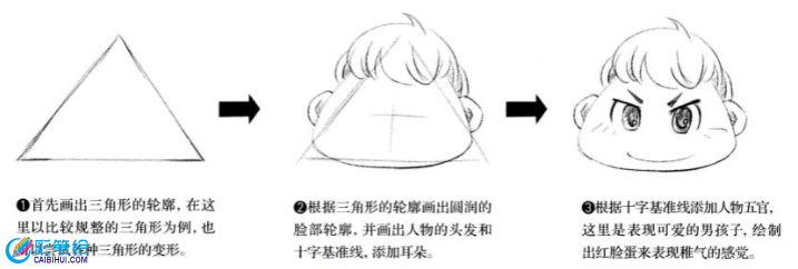 Q版动漫画人物脸型画法参考