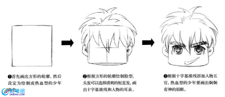 Q版动漫画人物脸型画法参考